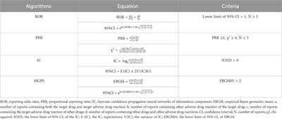 A real-world pharmacovigilance study of KRAS G12C mutation inhibitors based on the food and drug administration adverse event reporting system